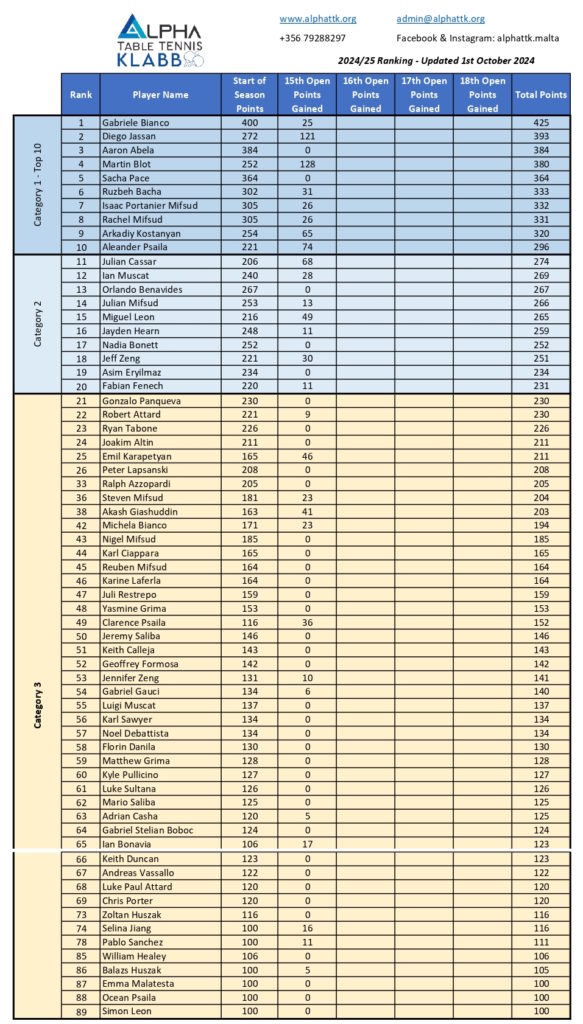 ATTK ranking