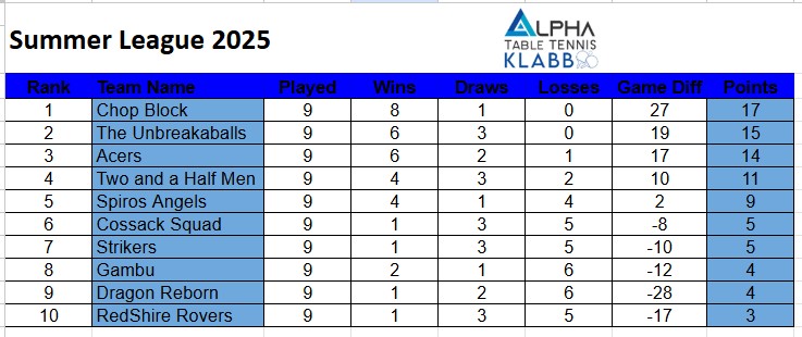 summer league winners